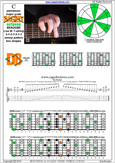 BAGED octaves C pentatonic major scale 3131313 sweep pattern - 7D4D2:7B5B2 box shape pdf